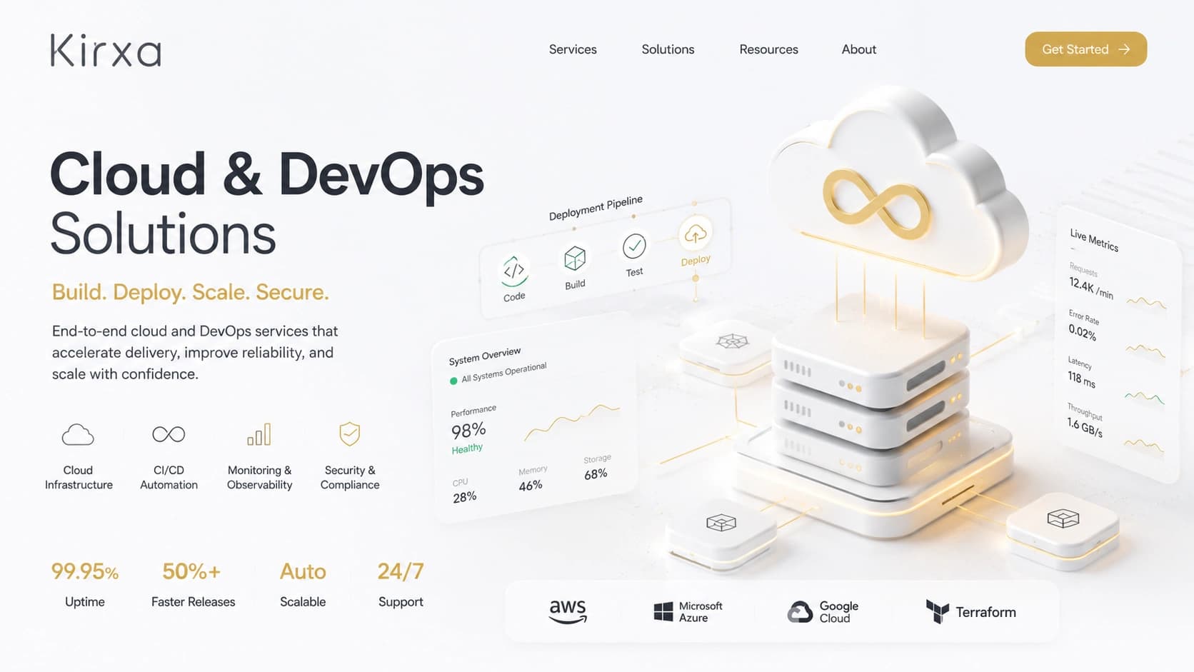 Cloud & DevOps