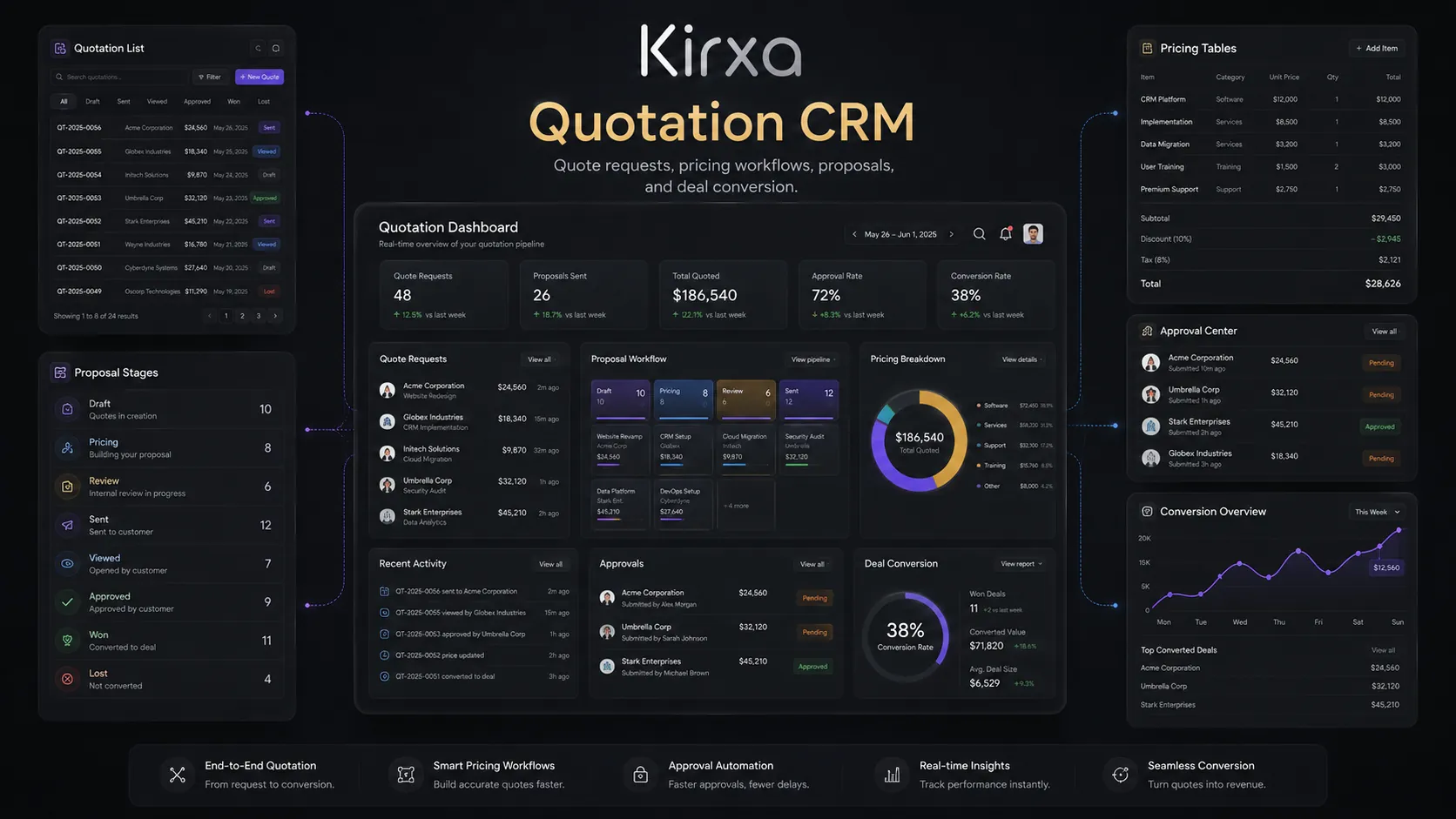 Quotation CRM