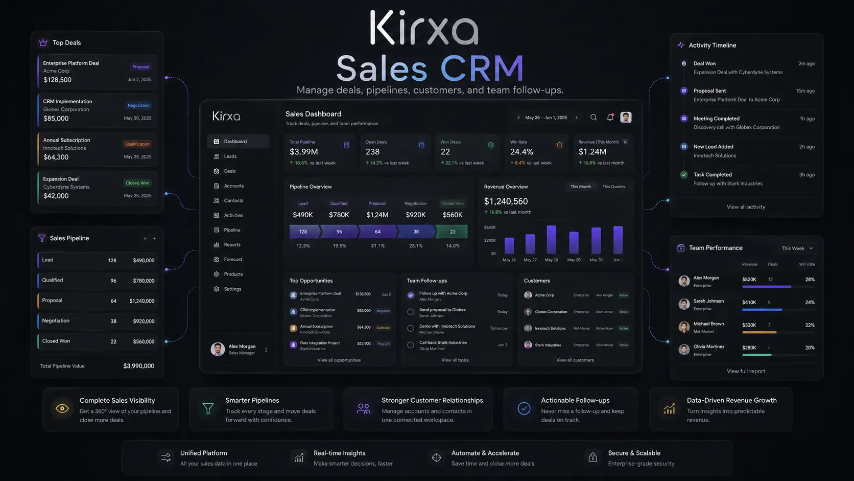 Sales CRM