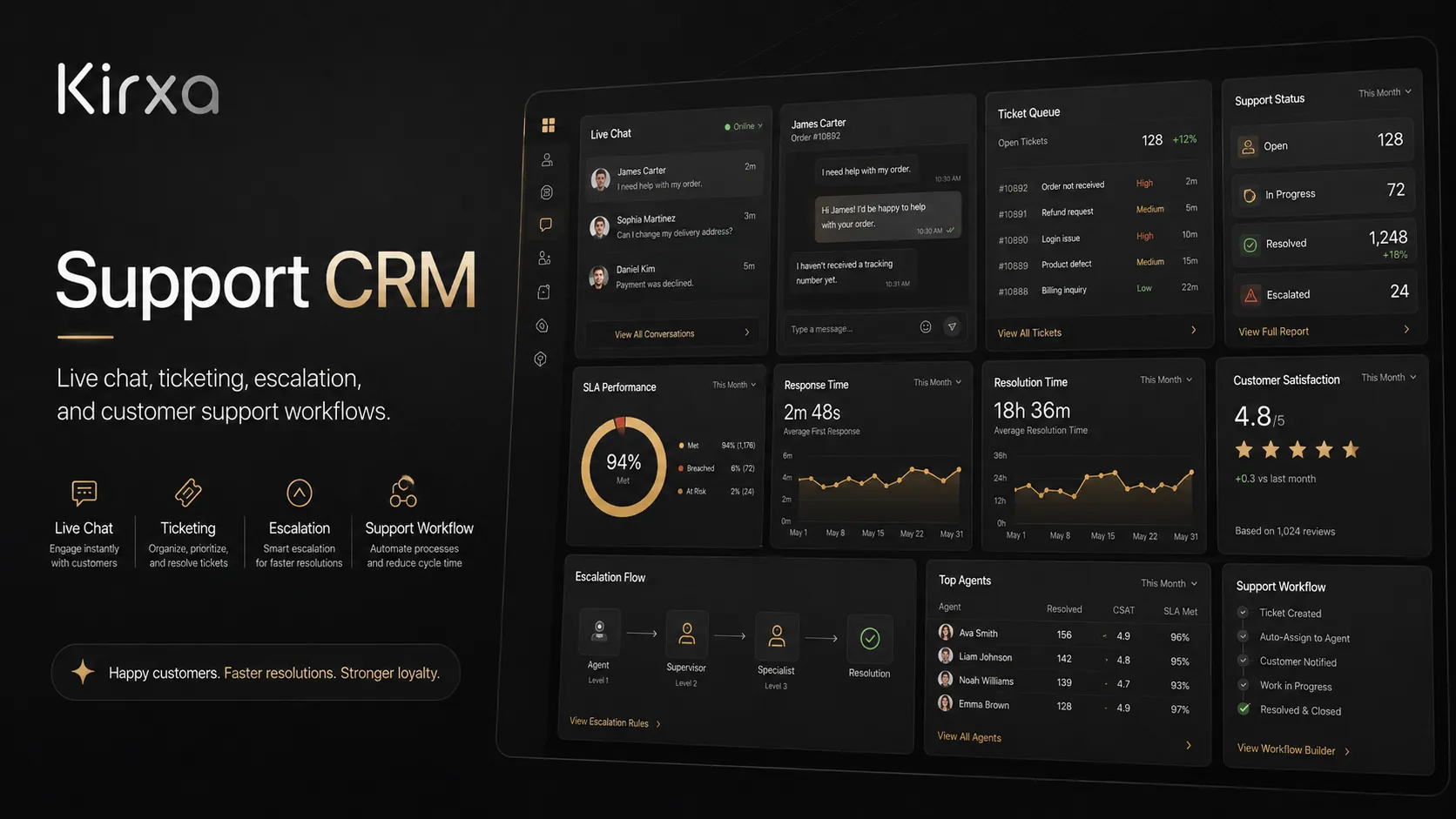 Support CRM